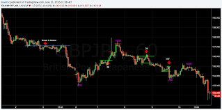 Welcome to Bitmact Trading